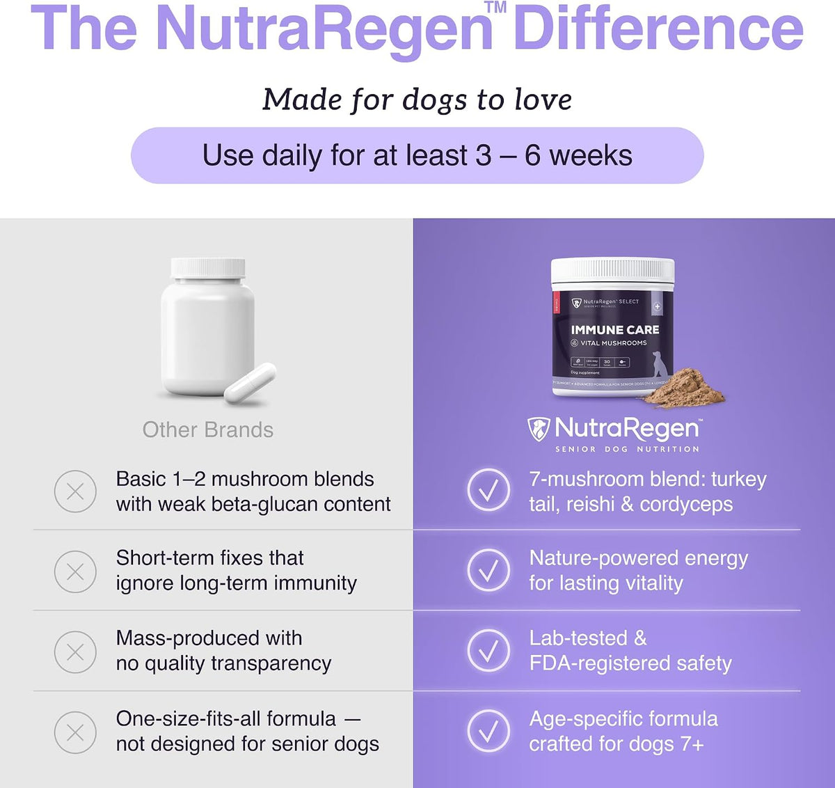 NutraRegen Immune Care compared with other brands