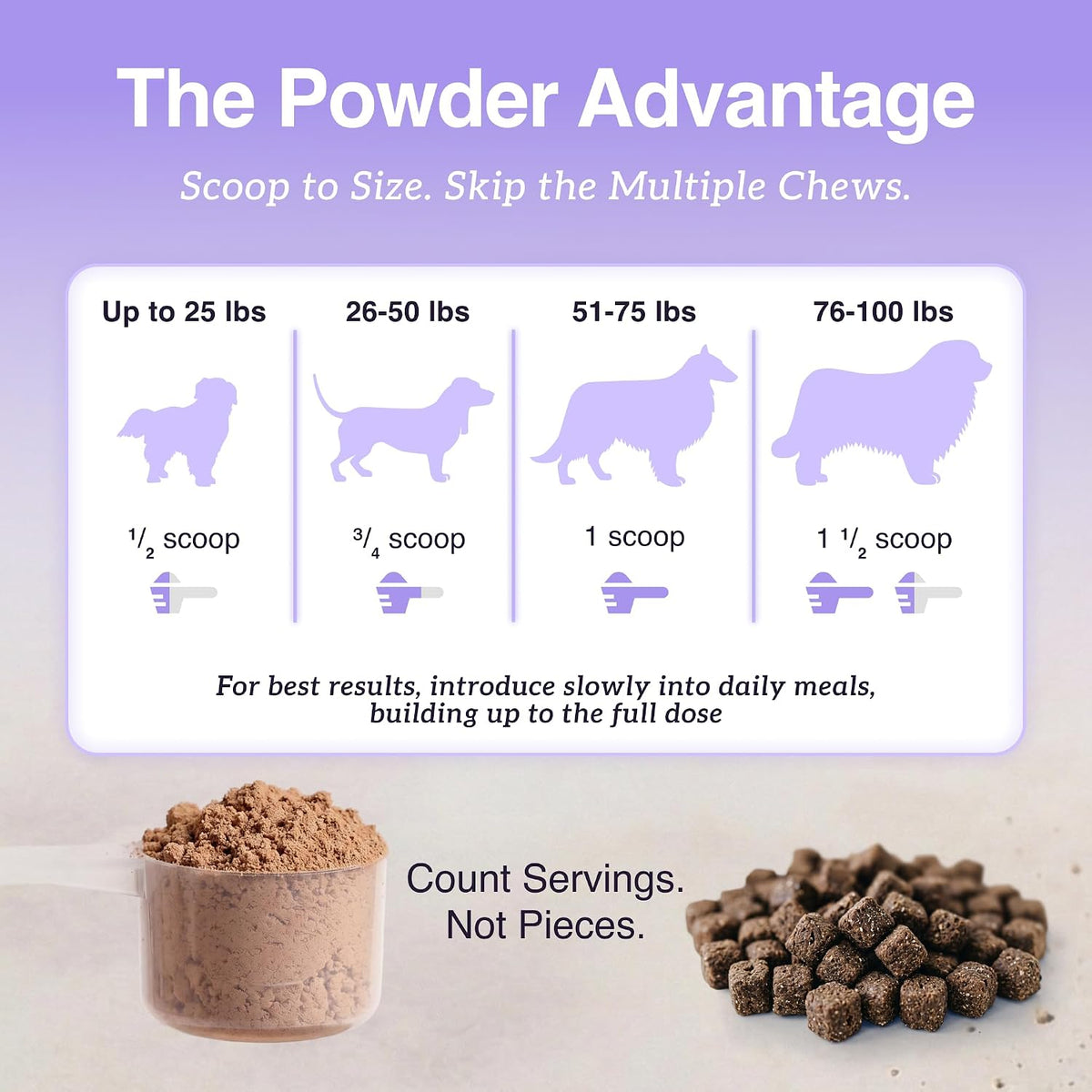 NutraRegen Immune Care dosage by dog weight