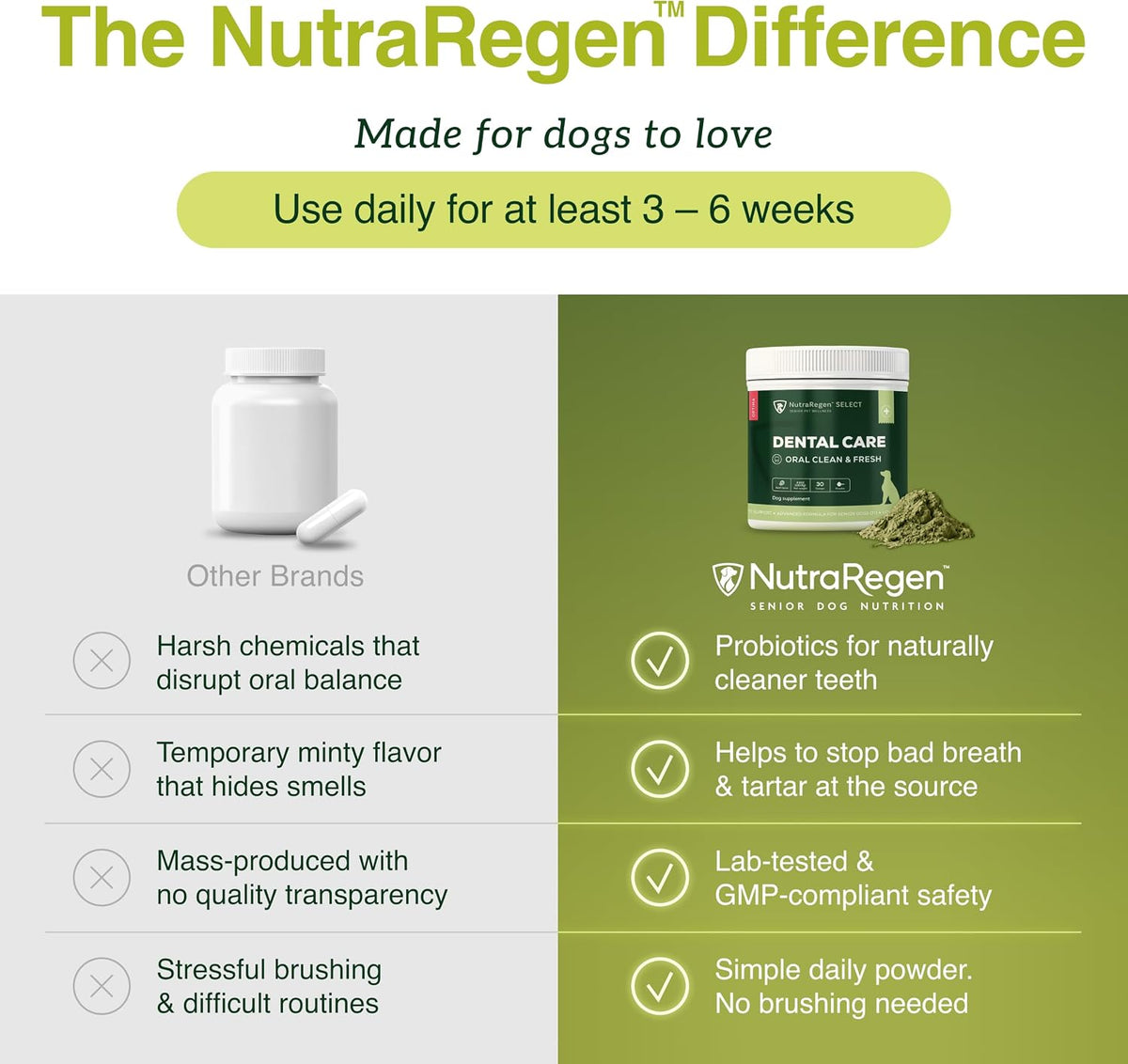 NutraRegen Dental Care compared with other brands