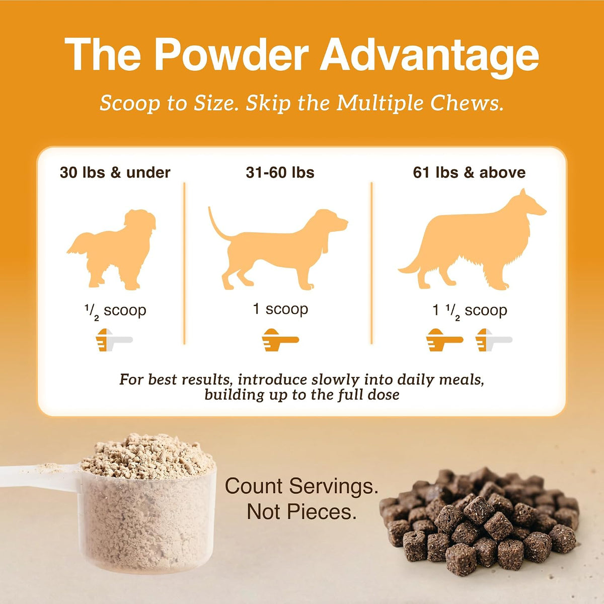 NutraRegen Joint Care dosage by dog weight