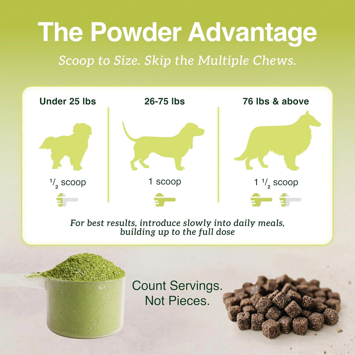 NutraRegen Dental Care dosage by dog weight